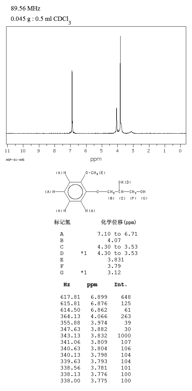 Guaifenesin(93-14-1) IR1