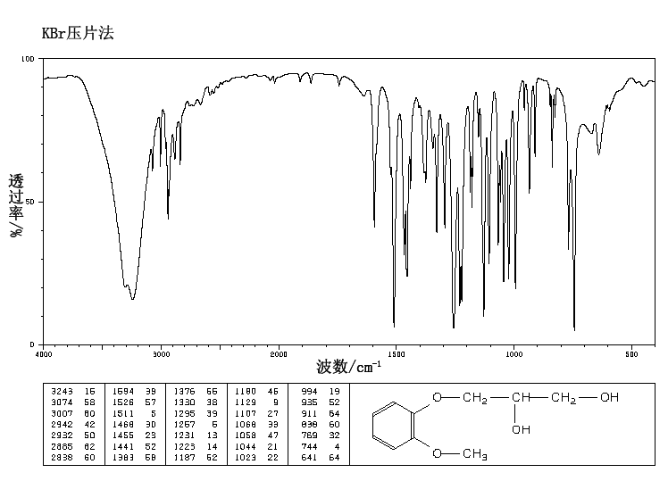 Guaifenesin(93-14-1) IR1