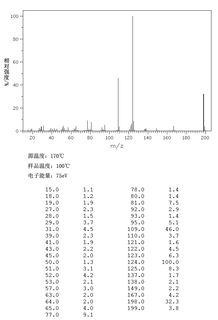 Guaifenesin(93-14-1) IR1