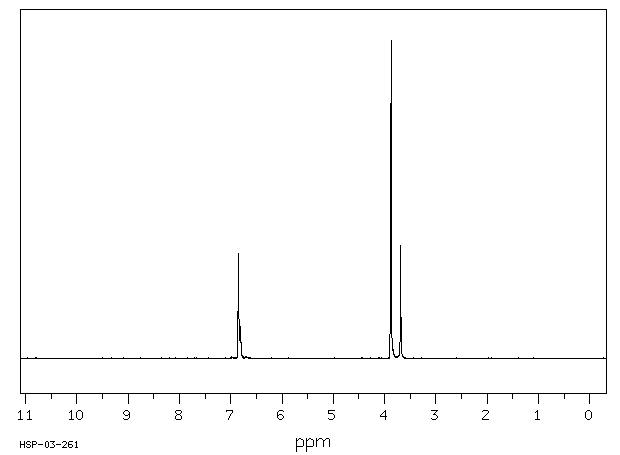 (3,4-Dimethoxyphenyl)acetonitrile(93-17-4) MS
