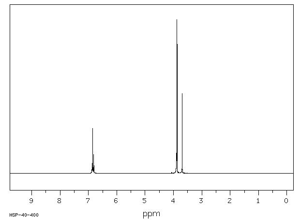 (3,4-Dimethoxyphenyl)acetonitrile(93-17-4) MS