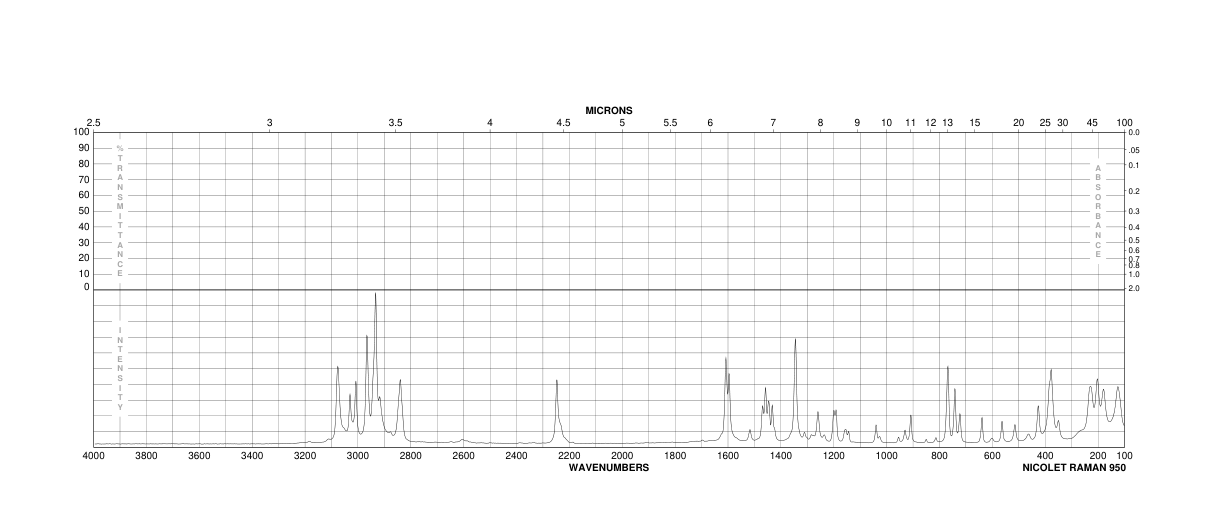 (3,4-Dimethoxyphenyl)acetonitrile(93-17-4) MS