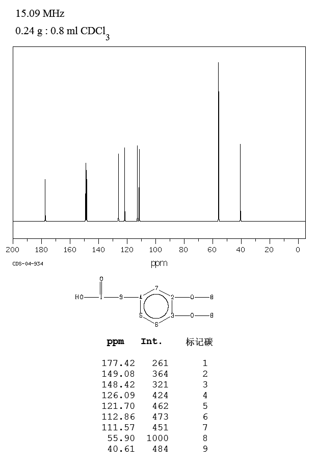 (3,4-Dimethoxyphenyl)acetic acid(93-40-3) MS