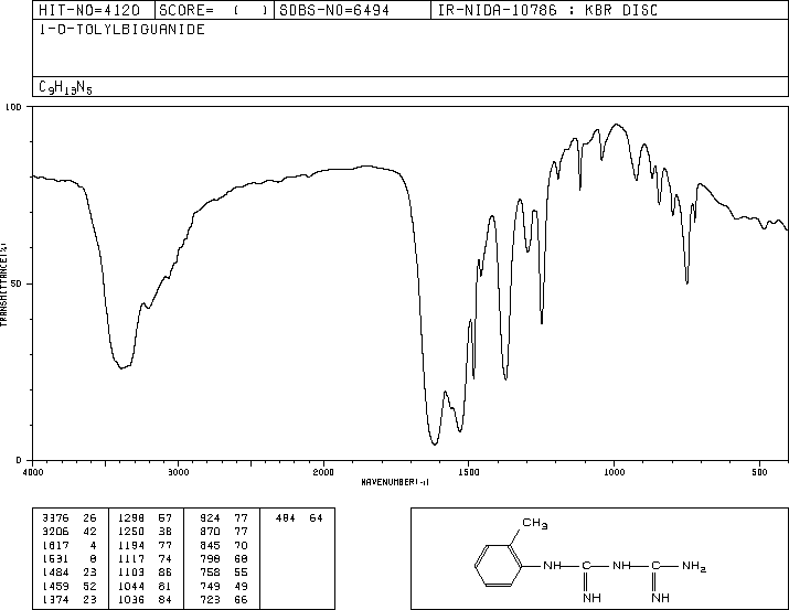 o-Tolyl biguanide(93-69-6) IR1