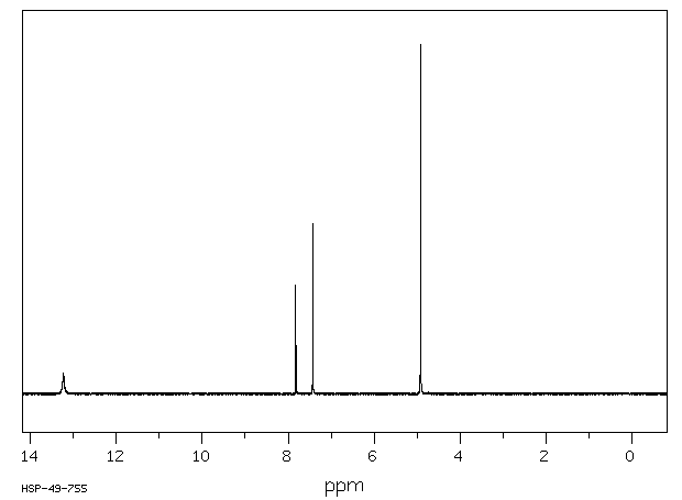 2,4,5-Trichlorophenoxyacetic acid(93-76-5) MS