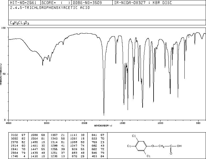 2,4,5-Trichlorophenoxyacetic acid(93-76-5) MS