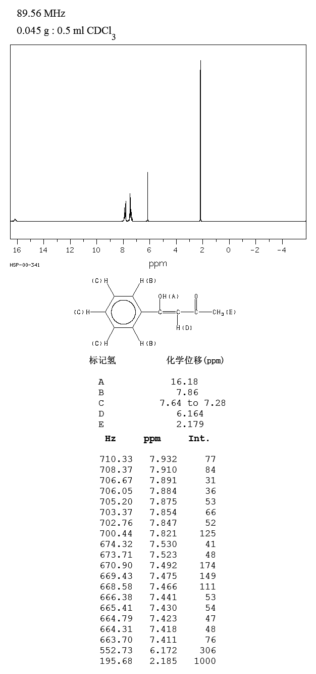 Benzoylacetone(93-91-4) IR2