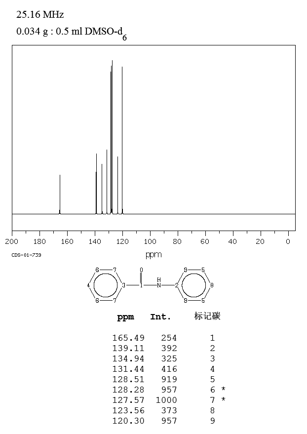 BENZANILIDE(93-98-1) IR2