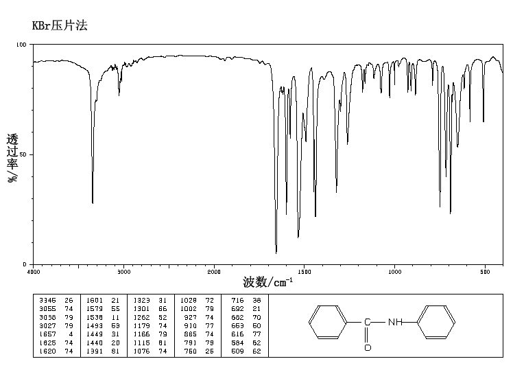 BENZANILIDE(93-98-1) IR2