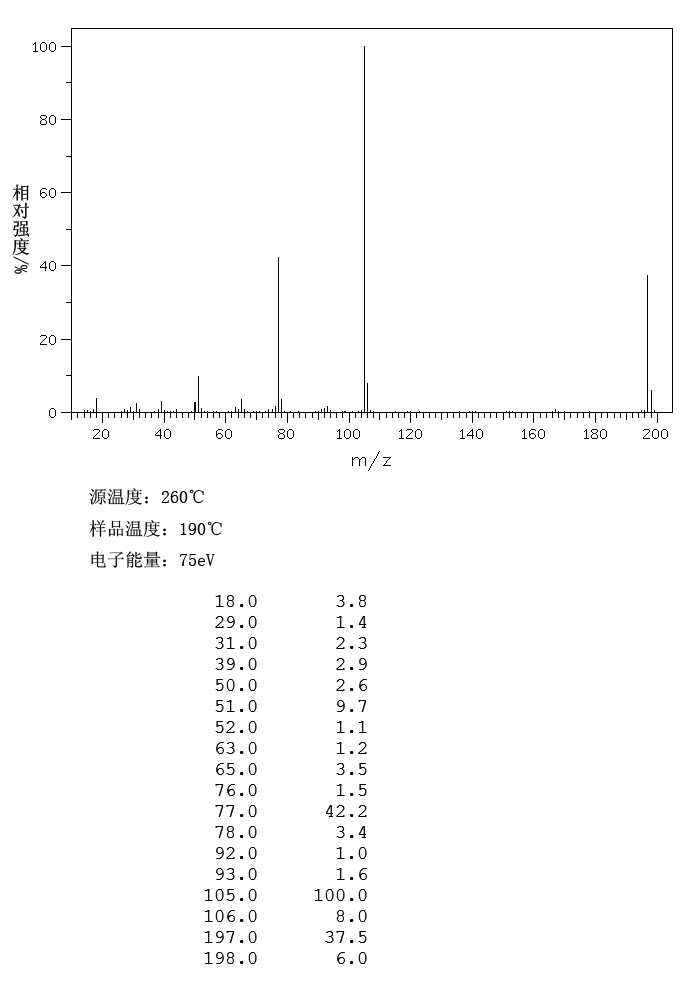BENZANILIDE(93-98-1) IR2