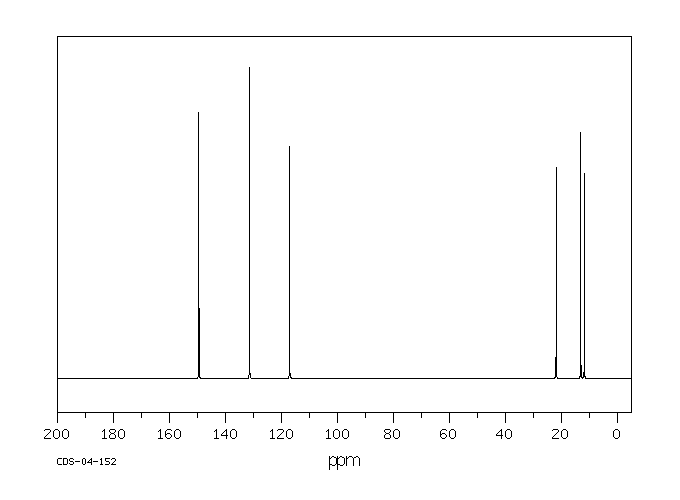 2-Ethyl-4-methylimidazole(931-36-2) IR3