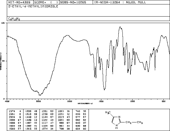 2-Ethyl-4-methylimidazole(931-36-2) IR3