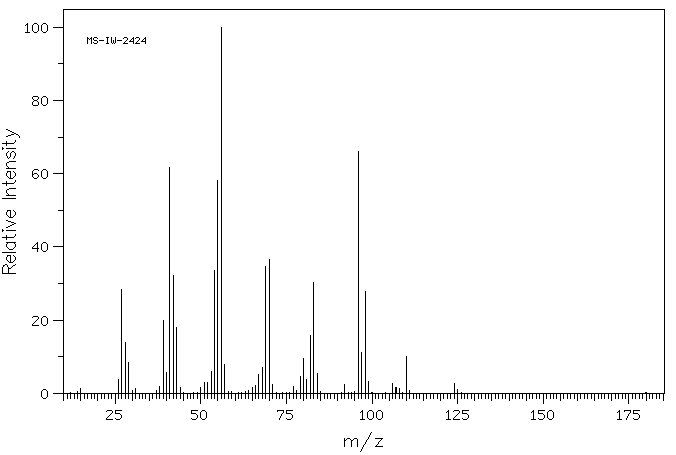 1-HYDROXY-1-CYCLOHEXANECARBONITRILE(931-97-5) MS