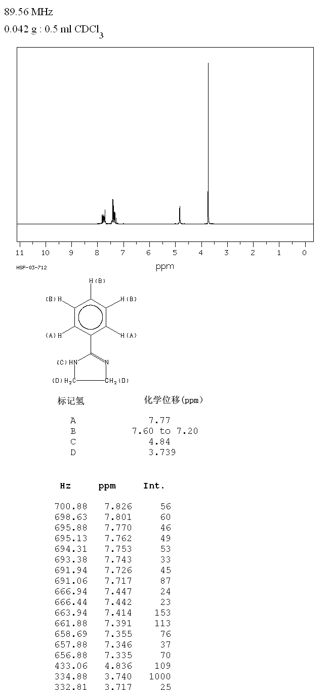 2-Phenyl-2-imidazoline(936-49-2) MS