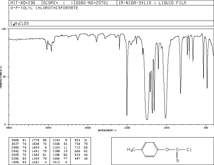 P-TOLYL CHLOROTHIONOFORMATE(937-63-3) IR1