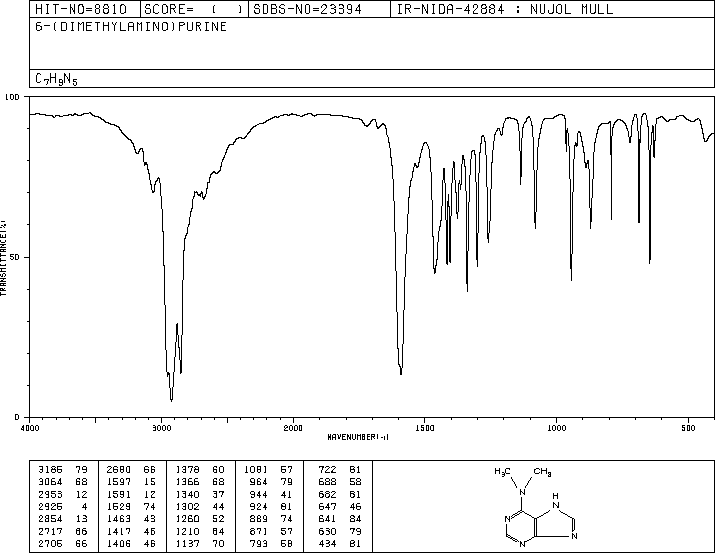 6-Dimethylaminopurine(938-55-6) Raman