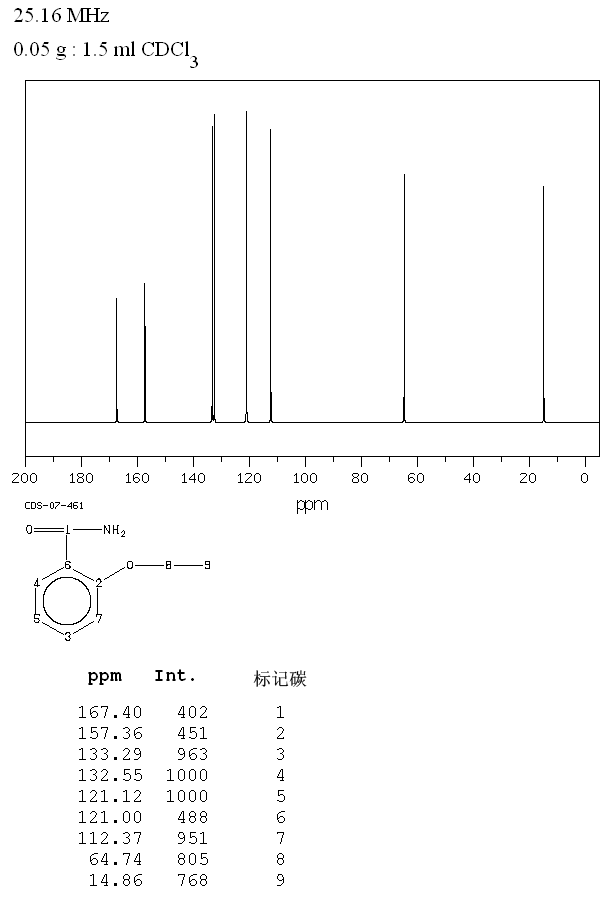 2-Ethoxybenzamide(938-73-8) IR1