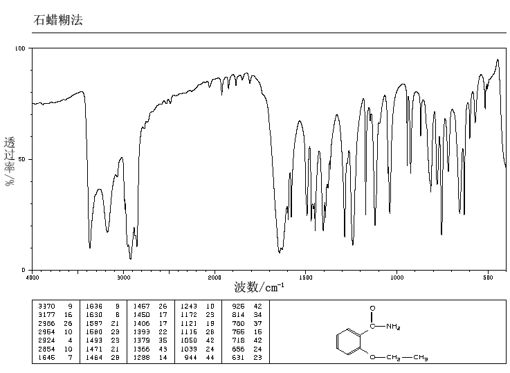 2-Ethoxybenzamide(938-73-8) IR1