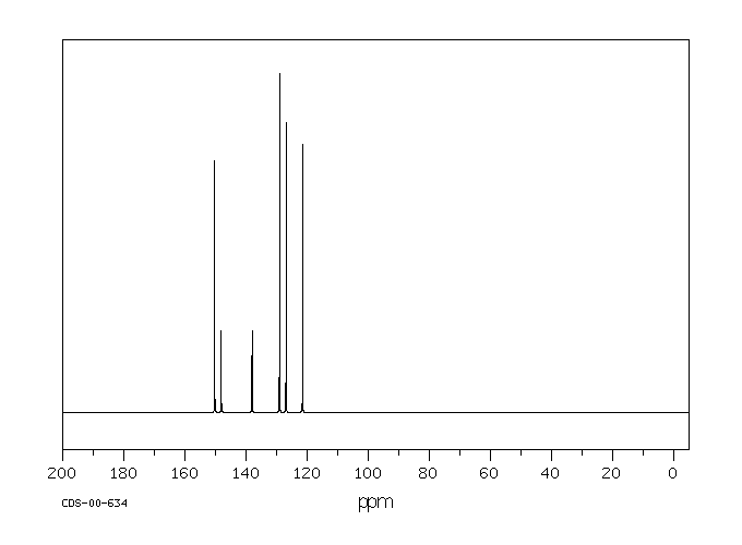 4-Phenylpyridine(939-23-1) MS