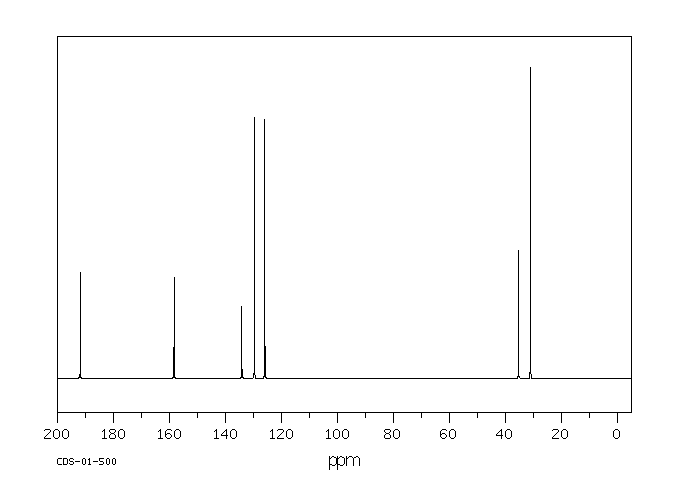 4-tert-Butylbenzaldehyde (939-97-9) <sup>1</sup>H NMR