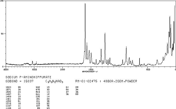 P-AMINOHIPPURIC ACID SODIUM SALT(94-16-6) IR1