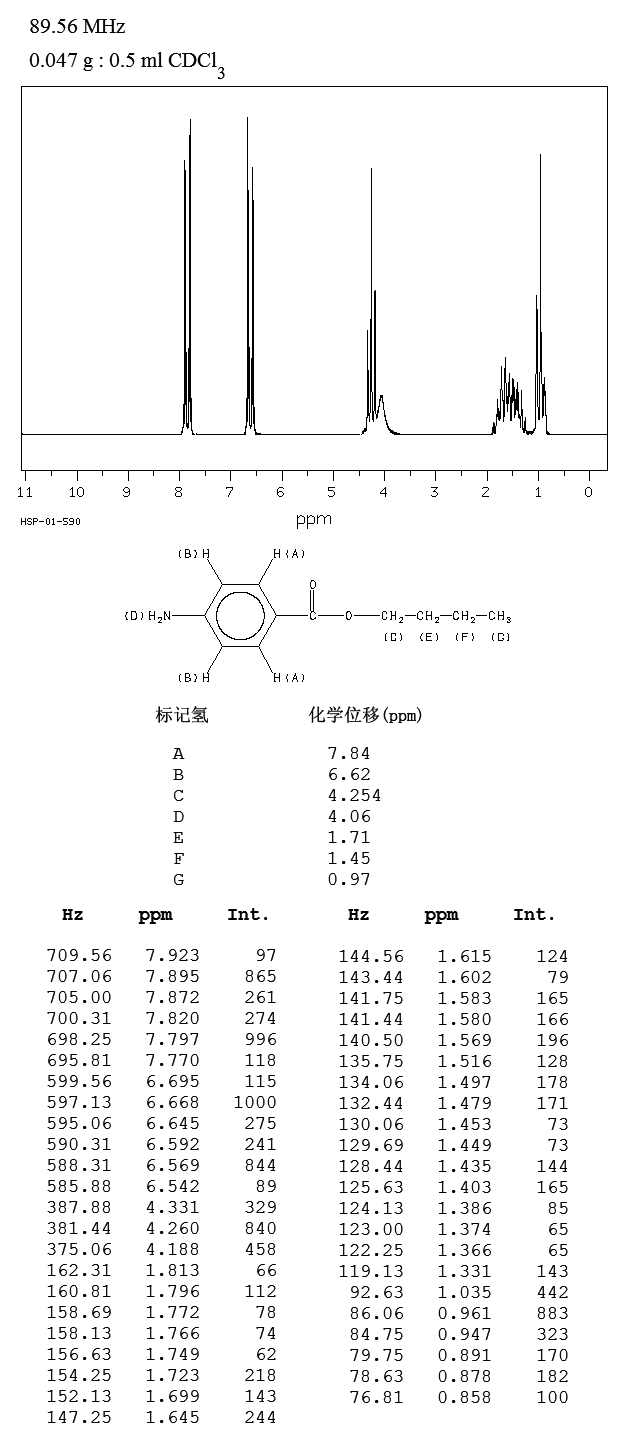 Butyl 4-aminobenzoate(94-25-7) Raman