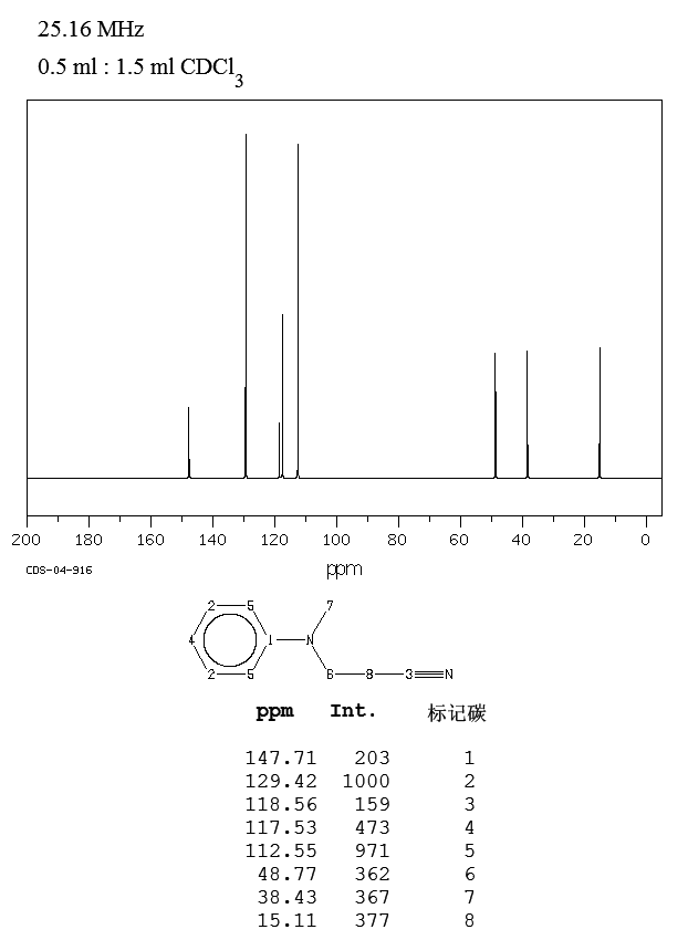 N-(2-Cyanoethyl)-N-methylaniline(94-34-8) <sup>1</sup>H NMR