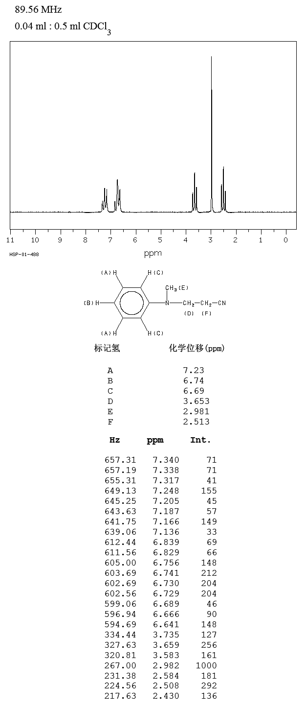 N-(2-Cyanoethyl)-N-methylaniline(94-34-8) <sup>1</sup>H NMR