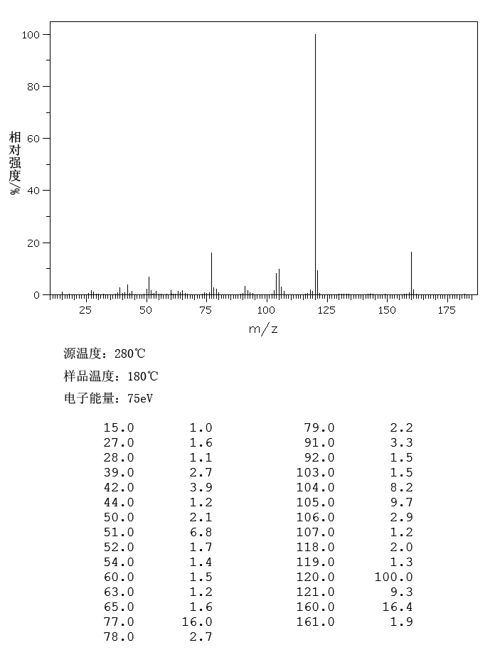 N-(2-Cyanoethyl)-N-methylaniline(94-34-8) <sup>1</sup>H NMR
