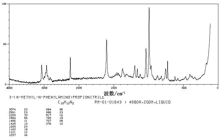 N-(2-Cyanoethyl)-N-methylaniline(94-34-8) <sup>1</sup>H NMR