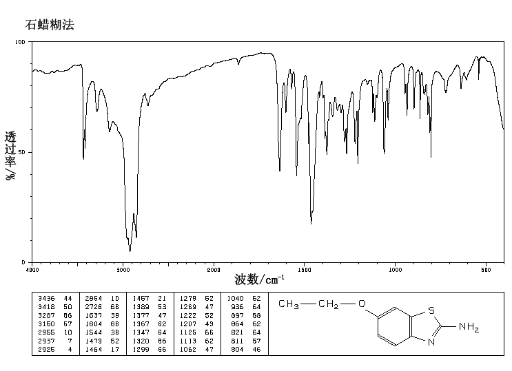 2-Amino-6-ethoxybenzothiazole(94-45-1) MS