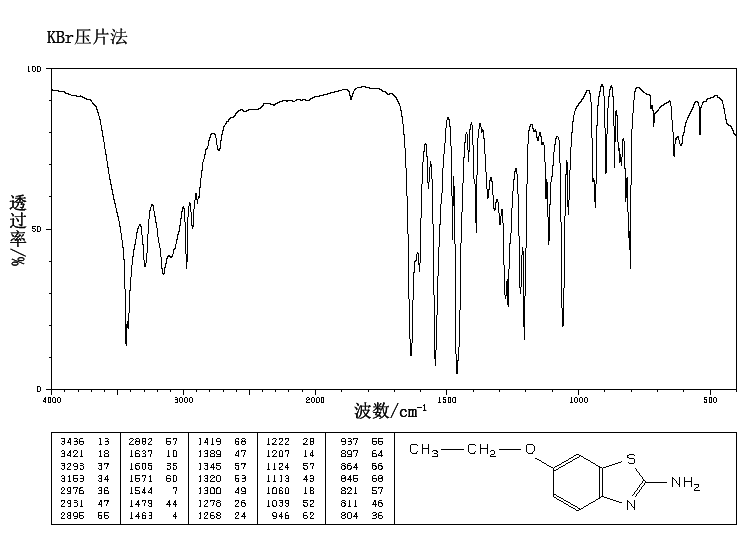 2-Amino-6-ethoxybenzothiazole(94-45-1) MS