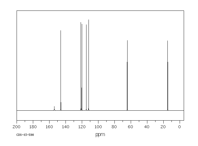 2-Ethoxyphenol(94-71-3) MS