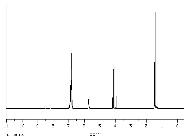 2-Ethoxyphenol(94-71-3) MS