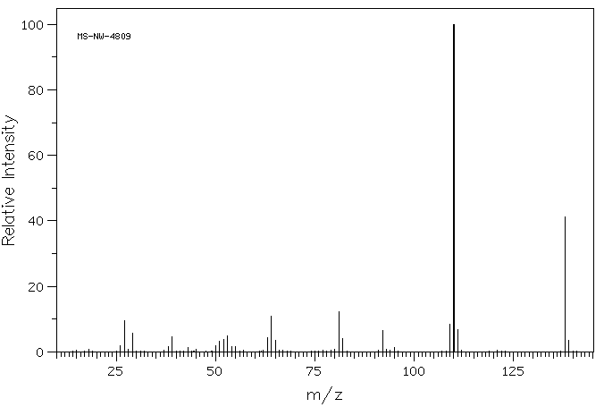 2-Ethoxyphenol(94-71-3) MS