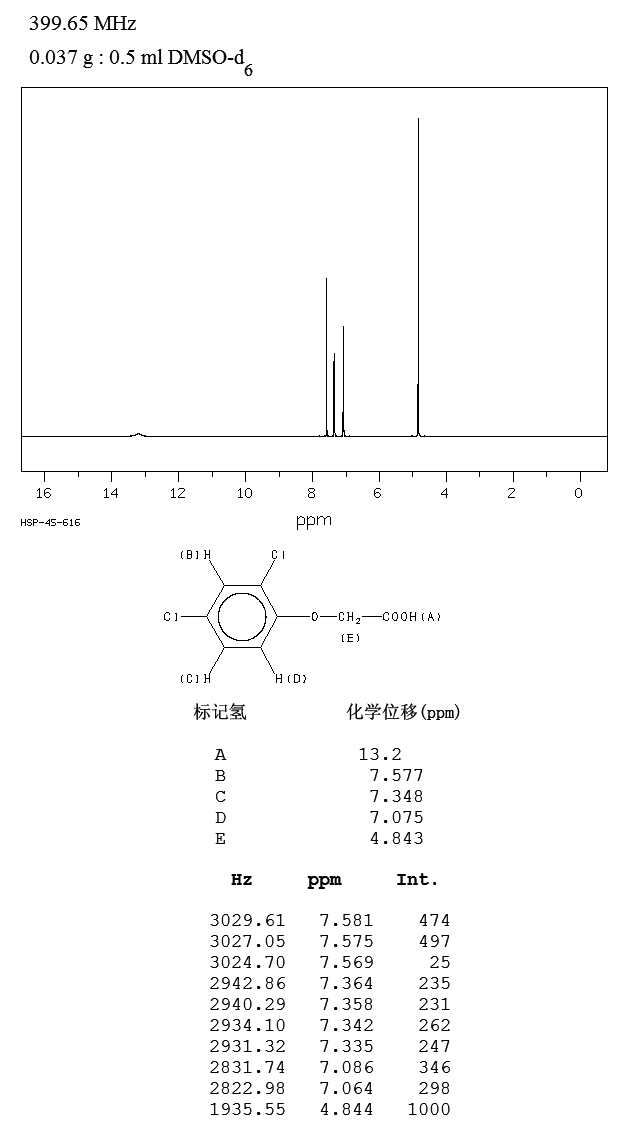 2,4-Dichlorophenoxyacetic acid(94-75-7) IR2