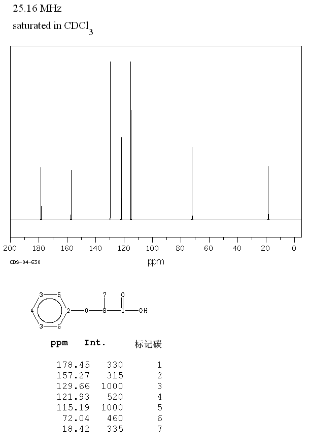 2-Phenoxypropionic acid(940-31-8) MS