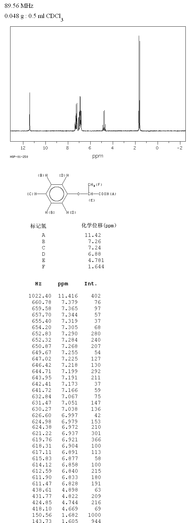 2-Phenoxypropionic acid(940-31-8) MS