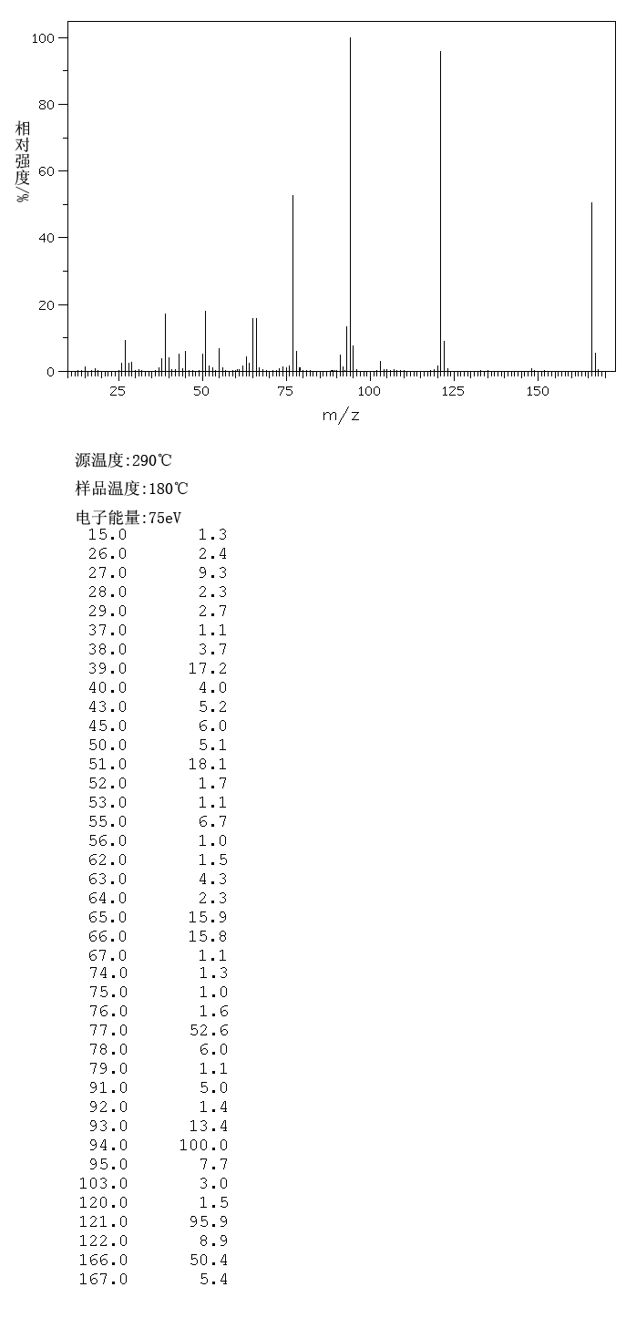 2-Phenoxypropionic acid(940-31-8) MS