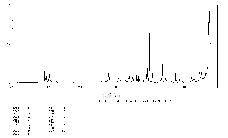 2-Phenoxypropionic acid(940-31-8) MS