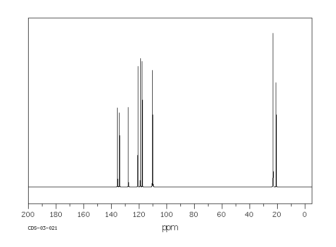 1,2,3,4-Tetrahydrocarbazole(942-01-8) IR1