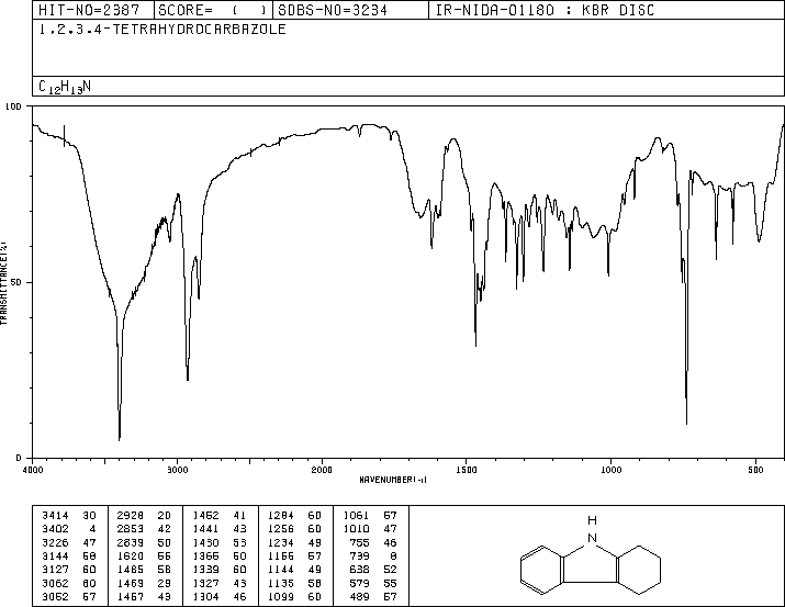 1,2,3,4-Tetrahydrocarbazole(942-01-8) IR1