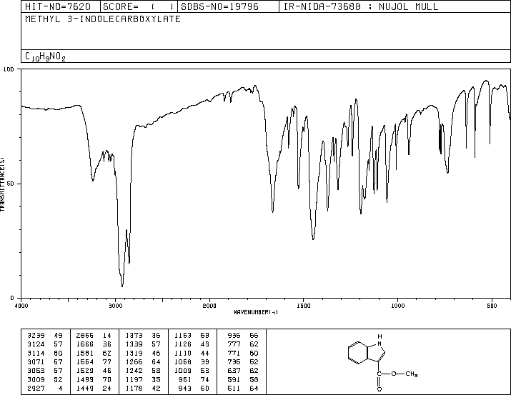 Methyl indole-3-carboxylate(942-24-5) IR2
