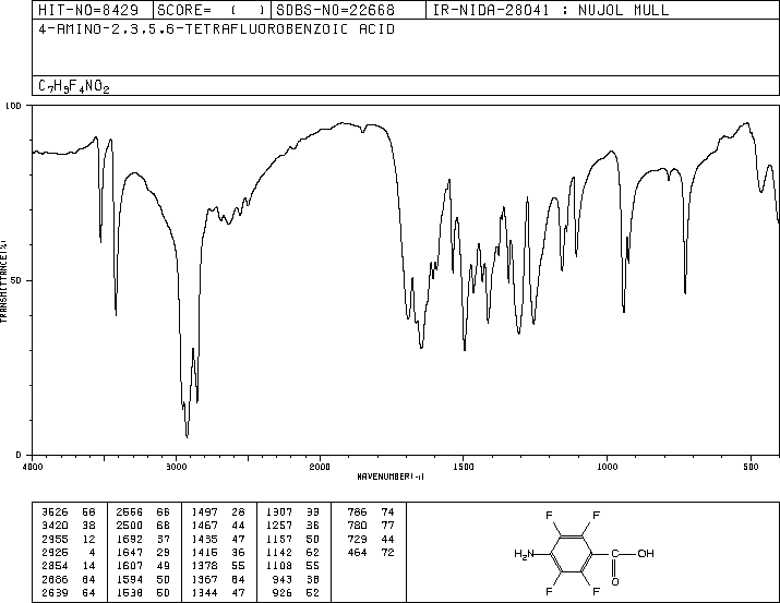4-AMINO-2,3,5,6-TETRAFLUOROBENZOIC ACID(944-43-4) MS
