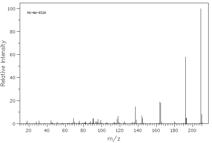 4-AMINO-2,3,5,6-TETRAFLUOROBENZOIC ACID(944-43-4) MS
