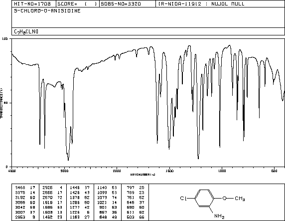 5-Chloro-2-methoxyaniline(95-03-4) MS