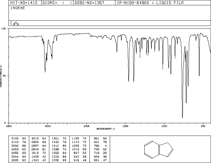 Indene(95-13-6) IR2