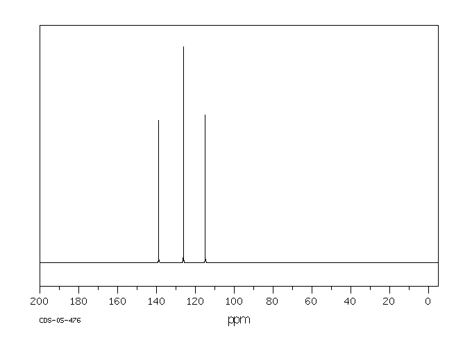 1H-Benzotriazole(95-14-7) <sup>1</sup>H NMR