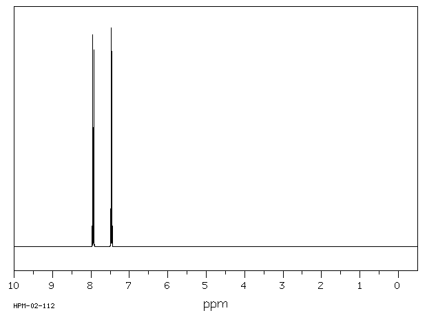 1H-Benzotriazole(95-14-7) <sup>1</sup>H NMR