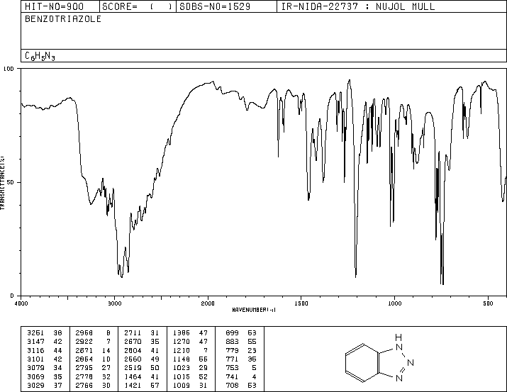 1H-Benzotriazole(95-14-7) <sup>1</sup>H NMR